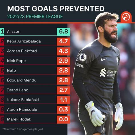 best goalkeeper in the world fifa ranking